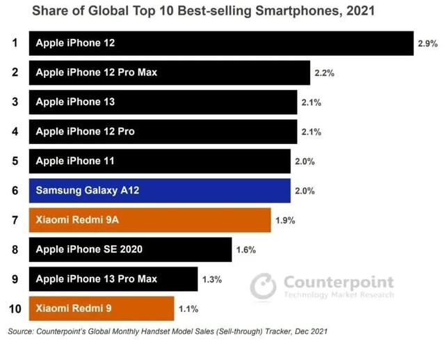 2021年苹果手机最新款2021年苹果手机最值得入手的是哪款