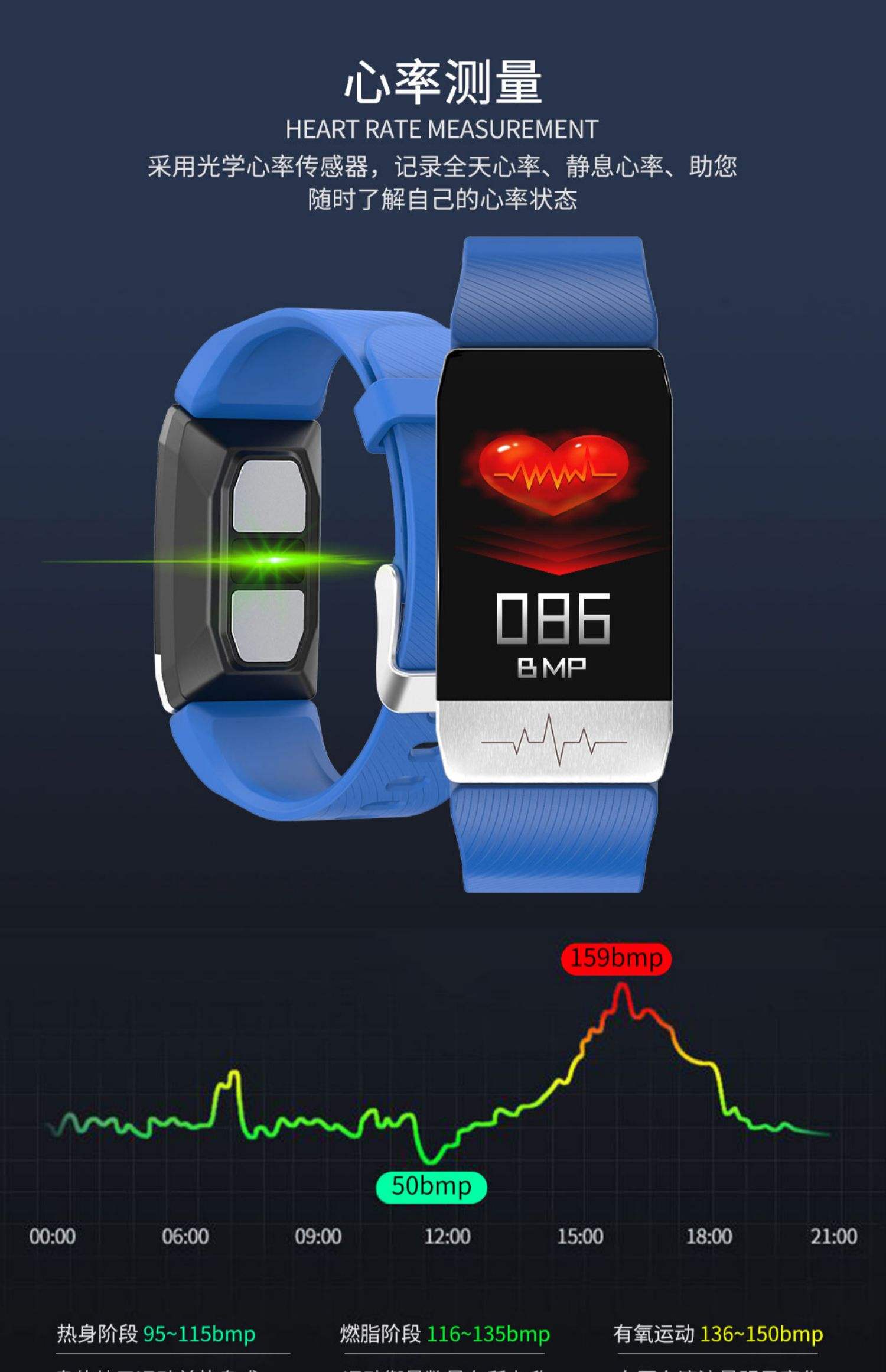 手机血压测量仪苹果版苹果11手机测血压app-第1张图片-平心在线