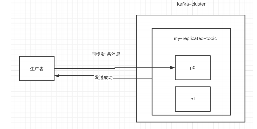 kafka集群客户端kafka可视化客户端
