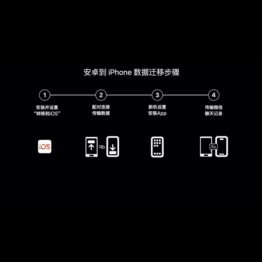 安卓版app转苹果版apk转换器苹果版下载