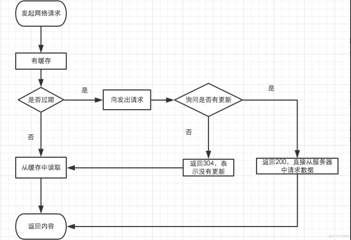 web图片缓存客户端webp转换jpg在线转换