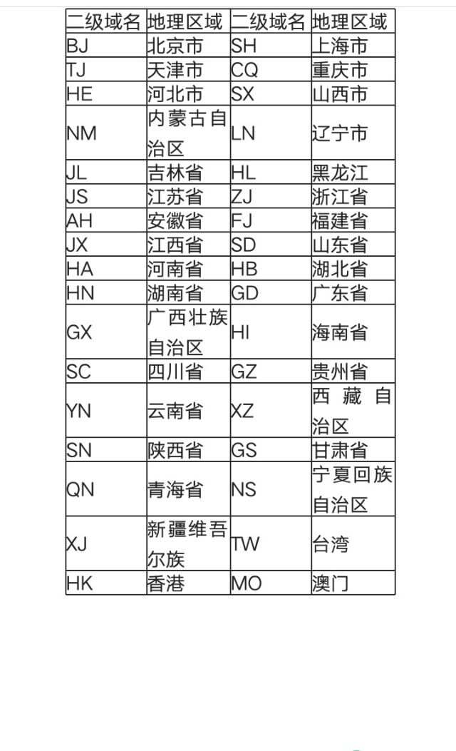 手机客户端有没有域名手机检测到您使用代理软件