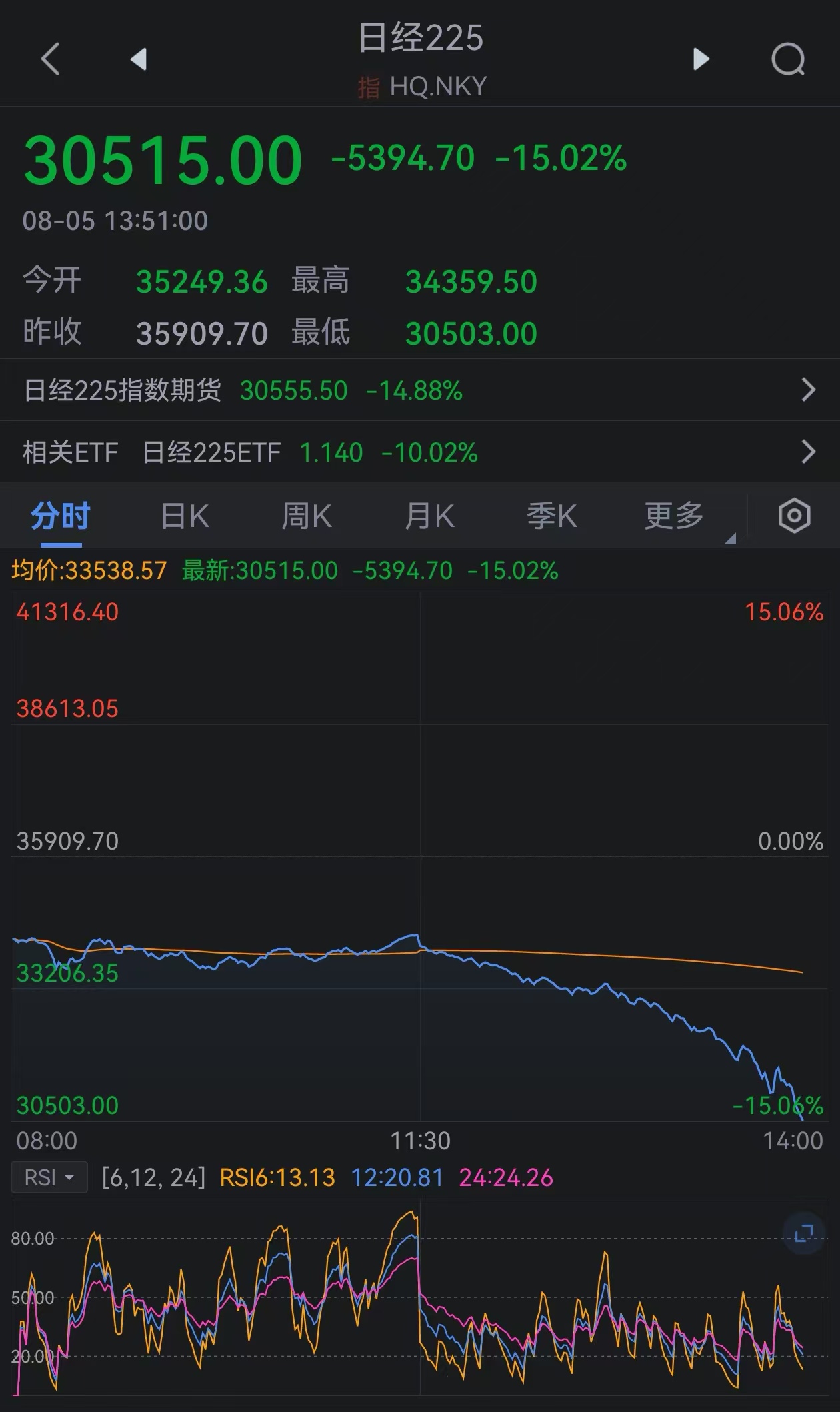 日经新闻苹果手机版日经新闻是哪个国家的
