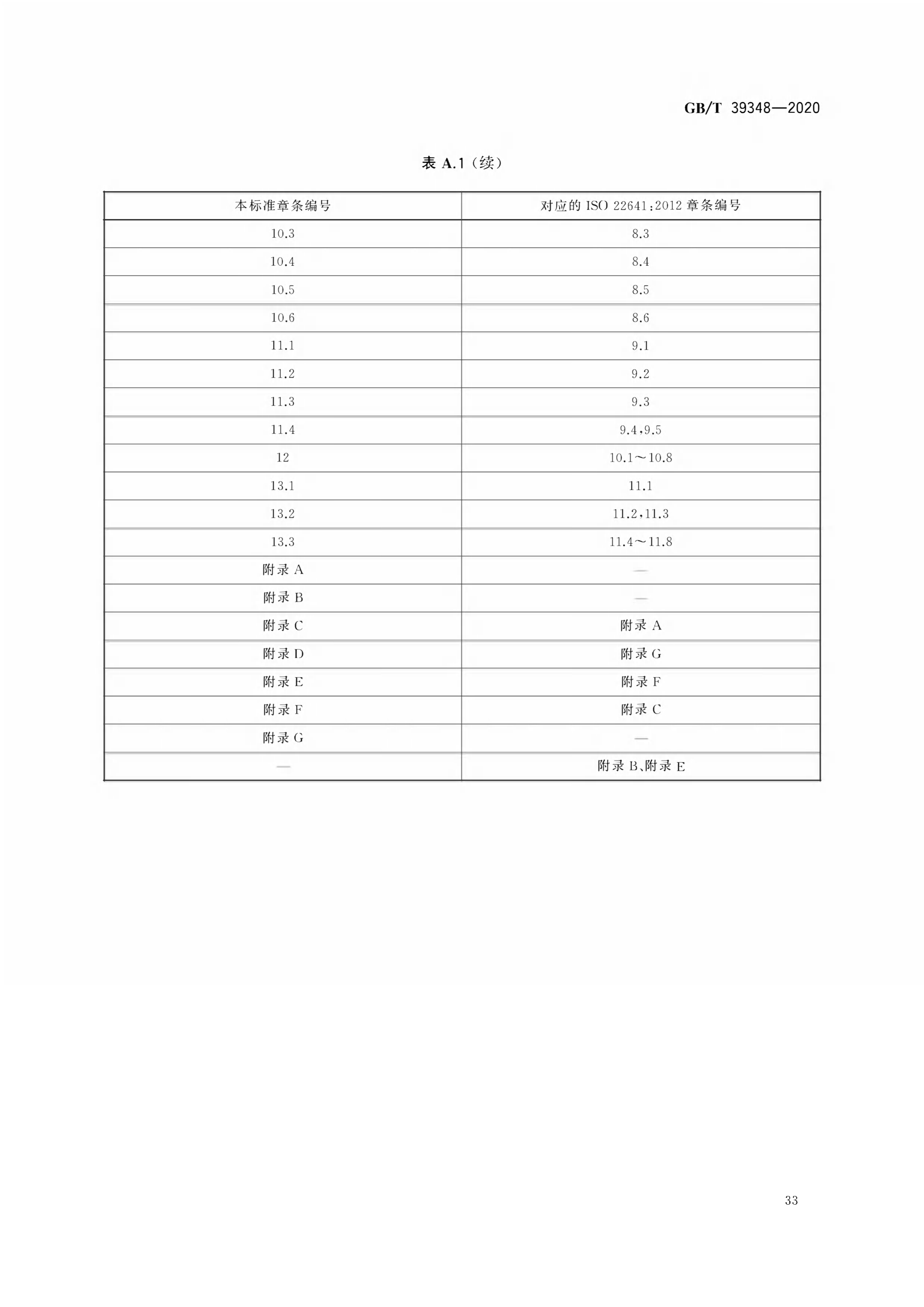 客户端编码规范行政区划编码6位编码