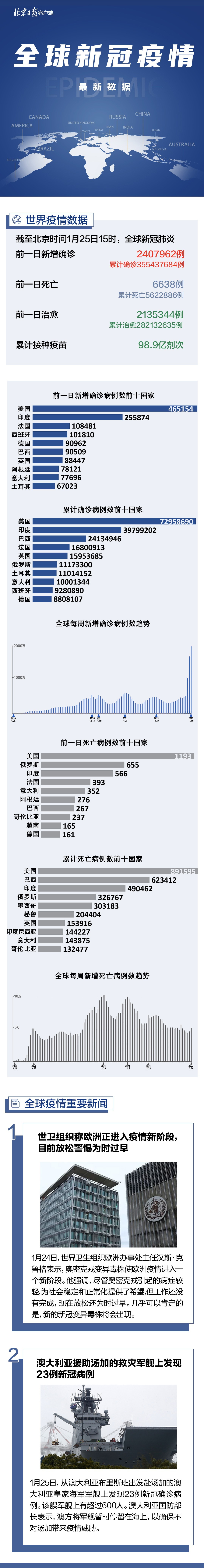 全球疫情安卓版疫情解药安卓下载中文版