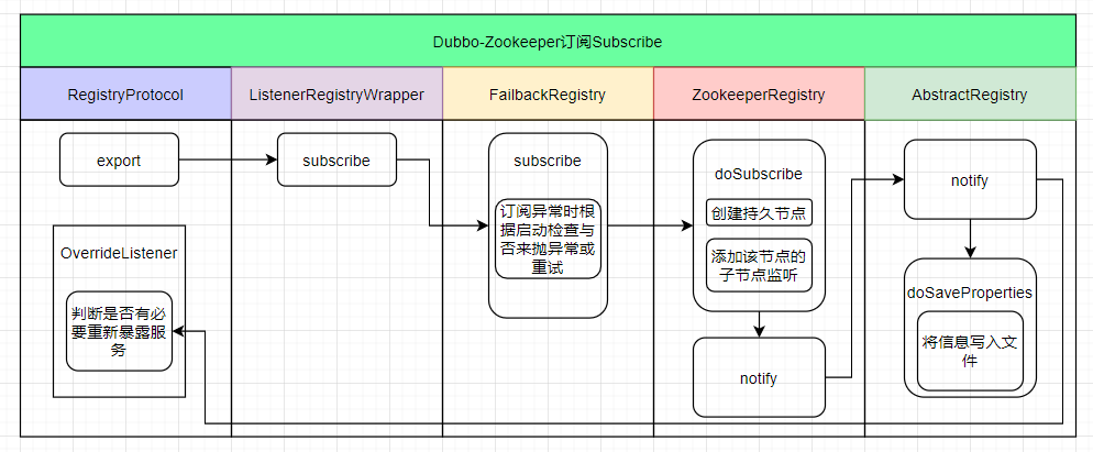 dubbozk客户端pubg国际服下载入口